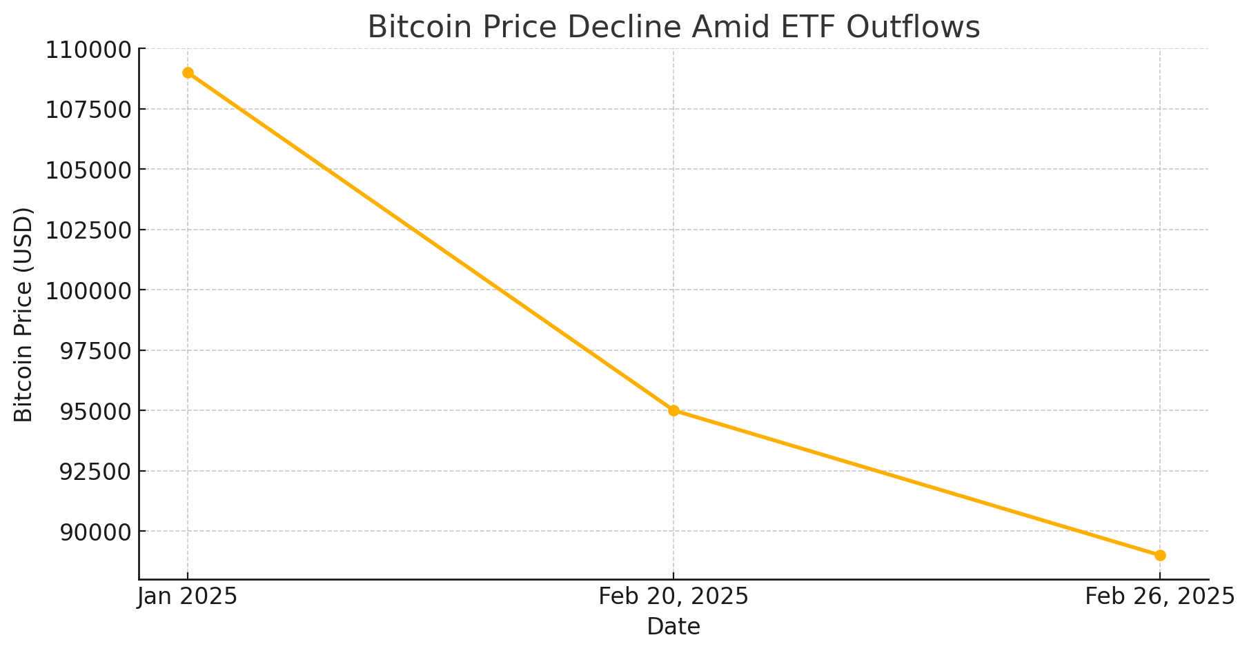 Bitcoin ETFs