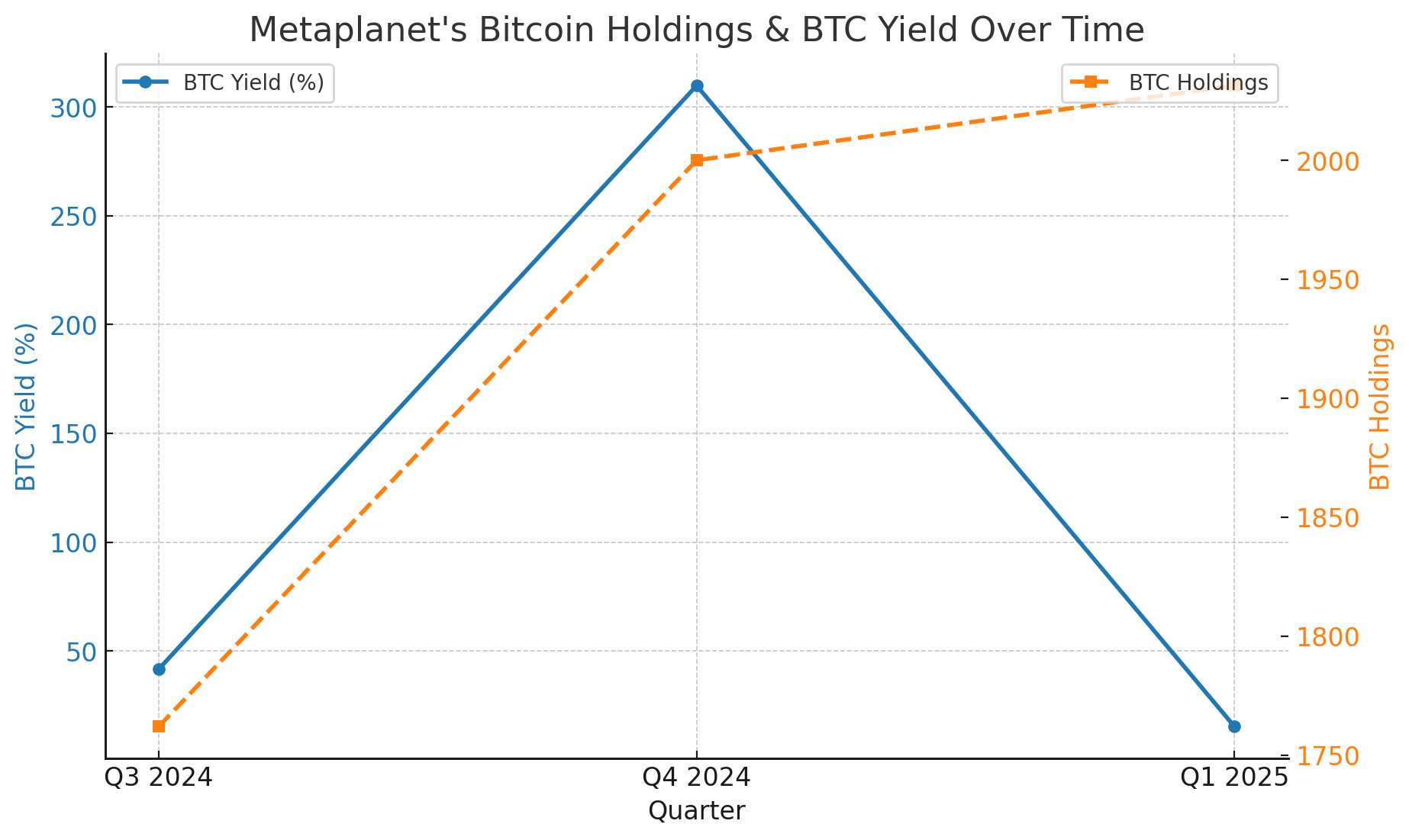 Metaplanet’s $25.9M Bitcoin Buy Signals Aggressive Expansion—Is This the Next MicroStrategy?