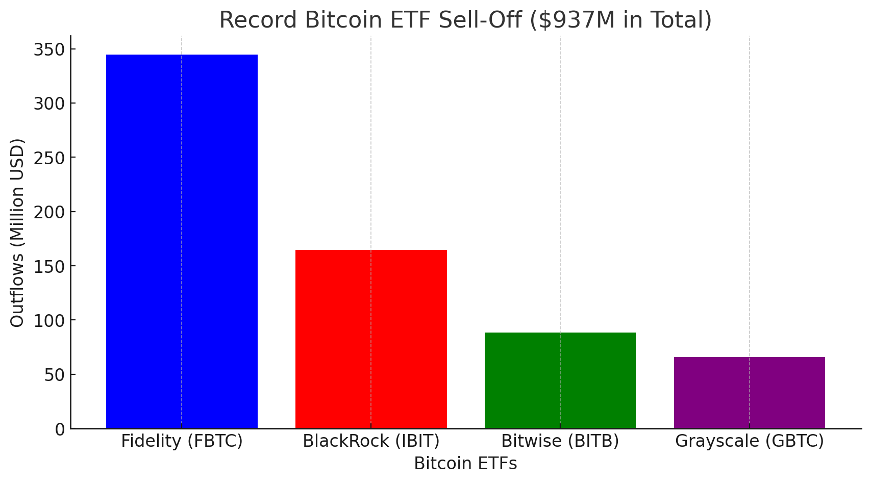 Bitcoin price prediction 