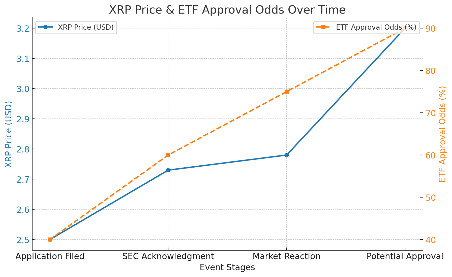 XRP ETF Takes a Major Step Forward – Will the SEC Finally Say Yes?