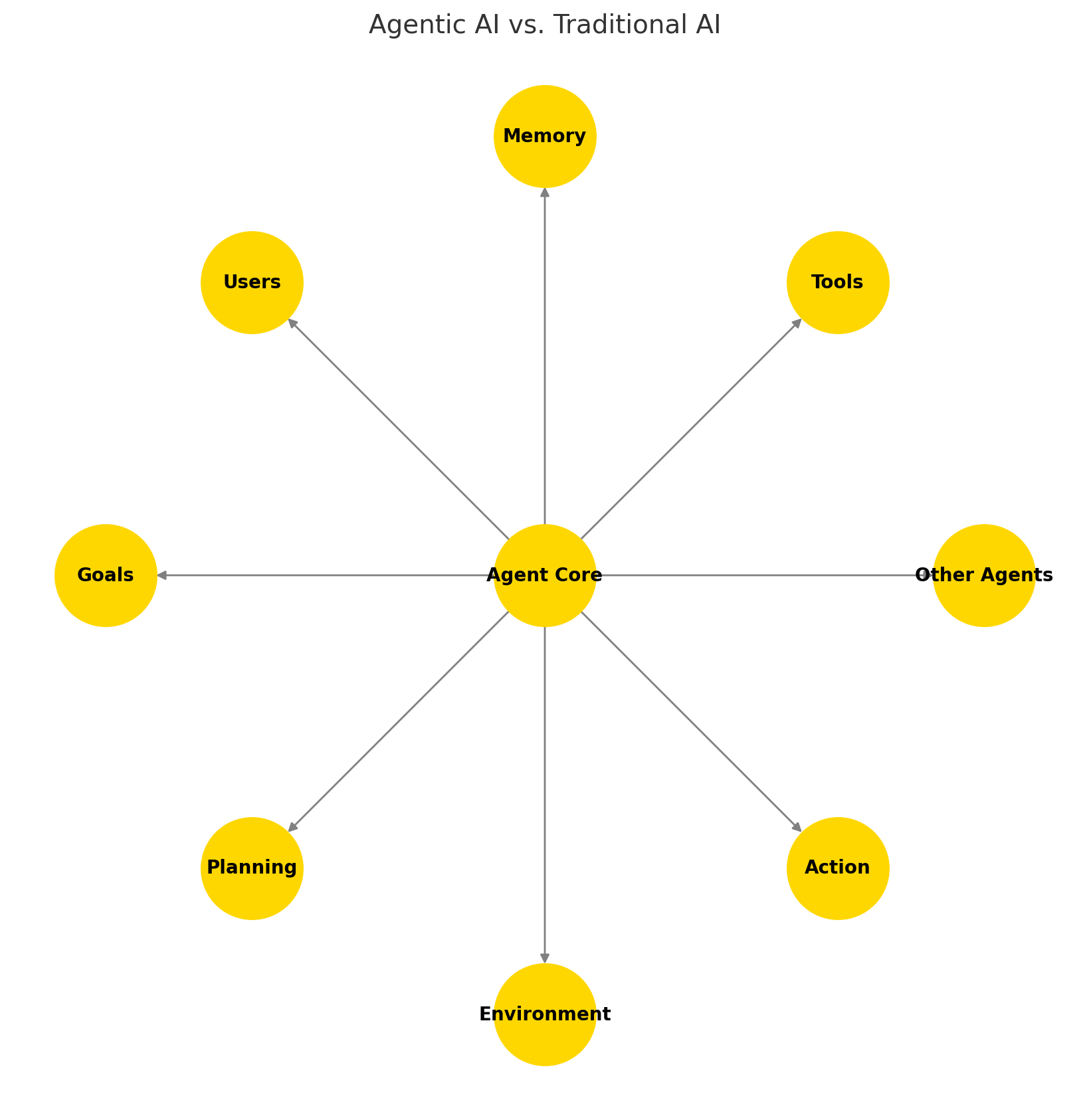 What Is Agentic AI? The Revolutionary Tech Changing Crypto and Finance