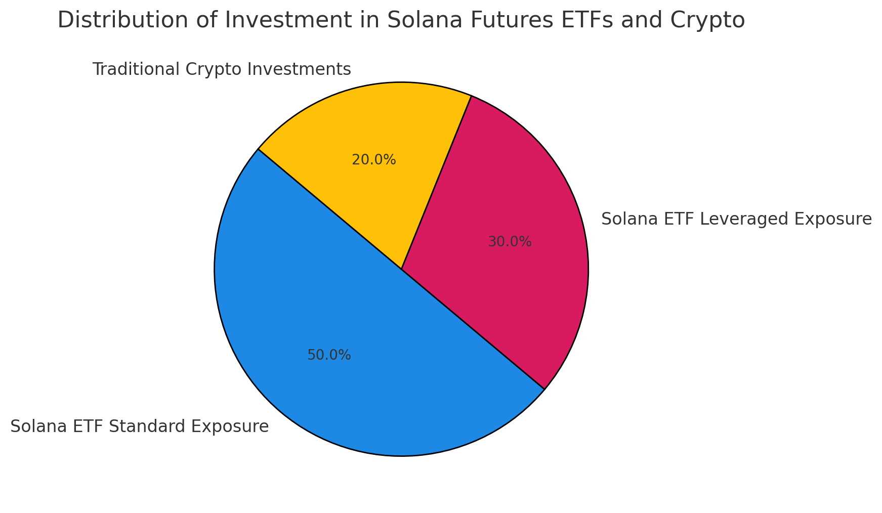 Solana ETFs