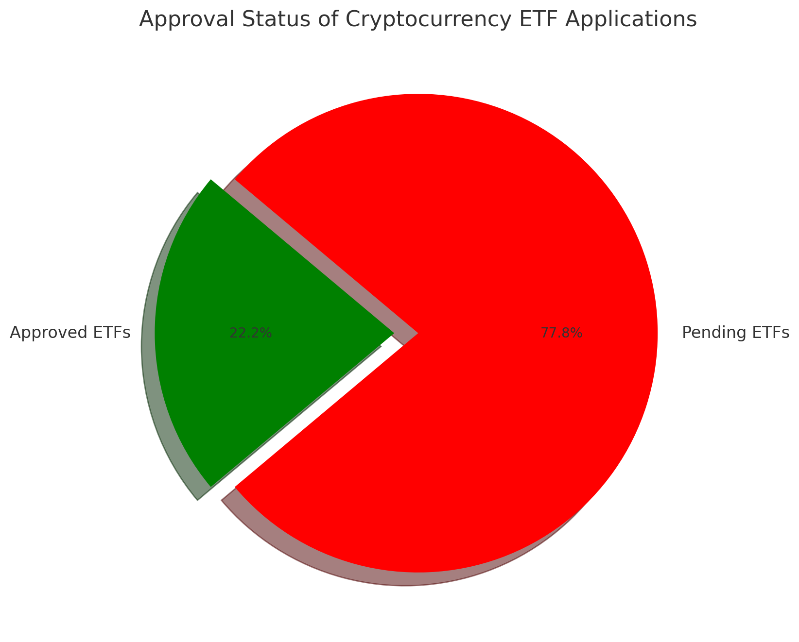 Altcoin Fund Competition Rages as Bitwise Files a Bitwise Aptos ETF in Delaware