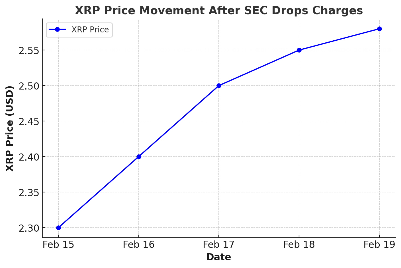 Ripple vs SEC