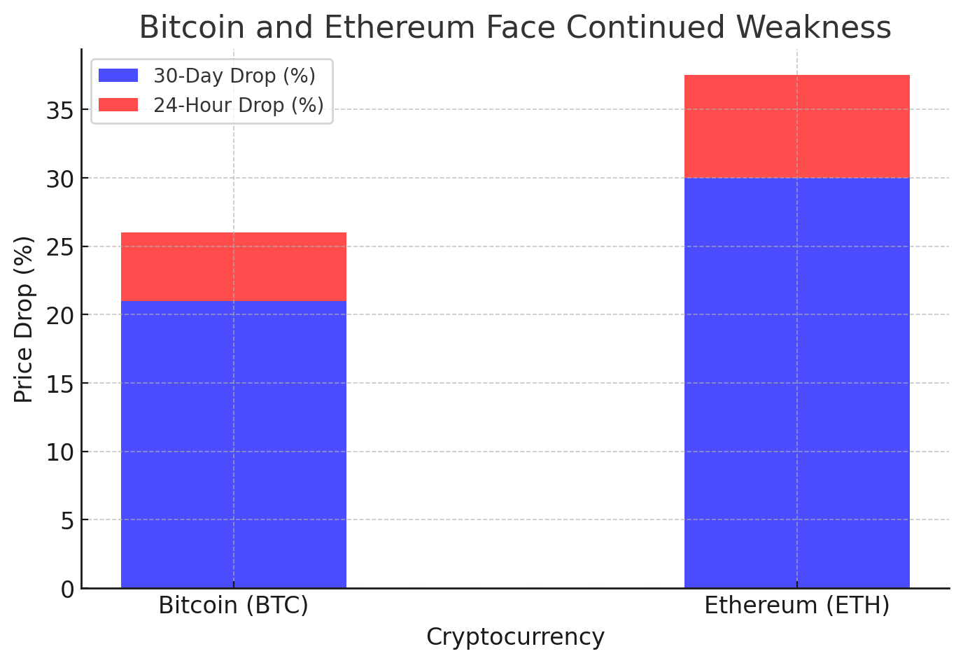 Retail Traders Are Rushing The Crypto Dip—But Why On-Chain Data Says, “Not Yet” = The Bit Journal