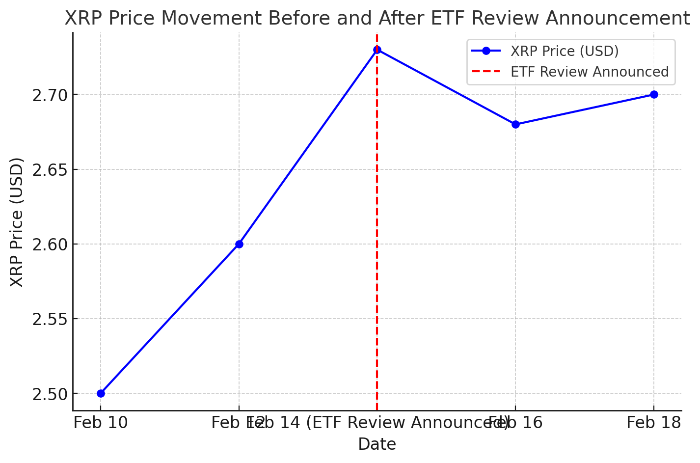 Grayscale XRP ETF