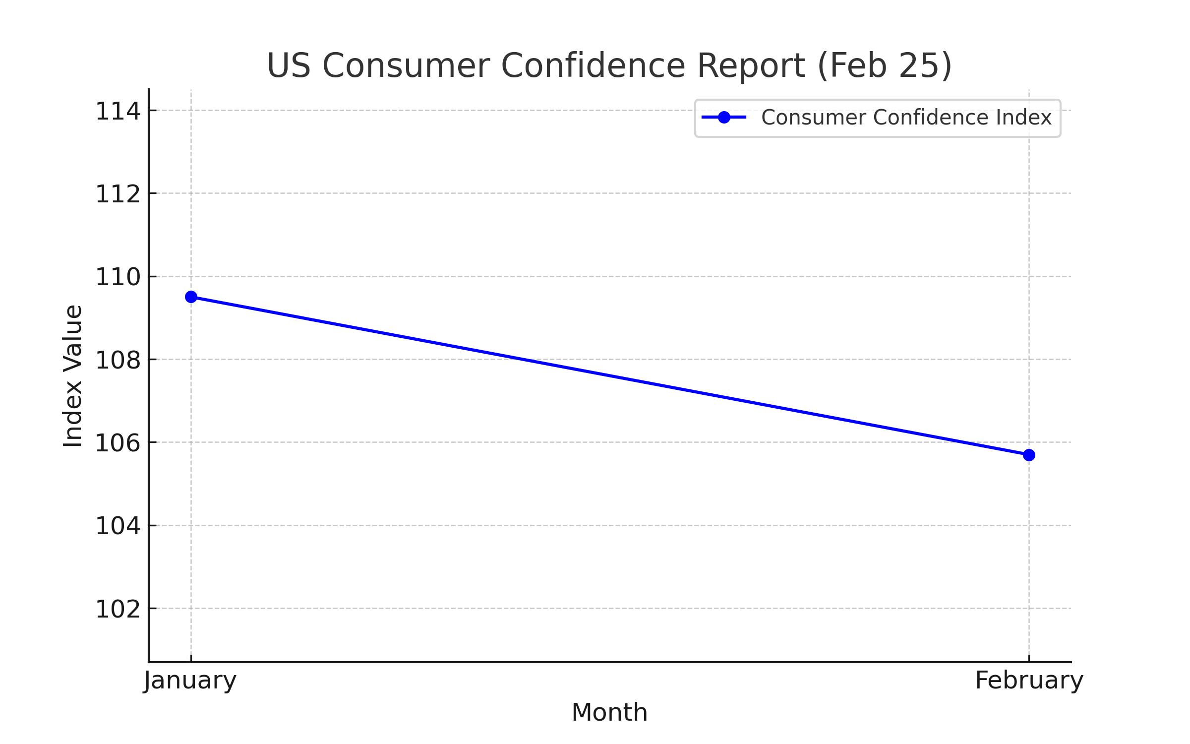 Consumer Confidence Report