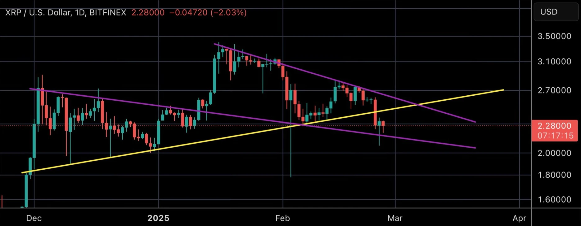 Is XRP Set to Soar? New ATH Still Possible! = The Bit Journal