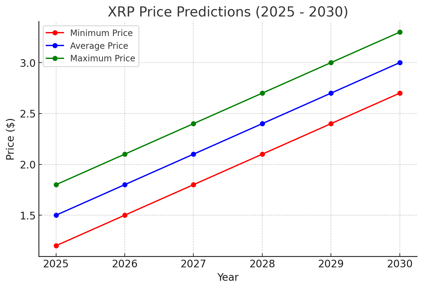 XRP Price analysis 