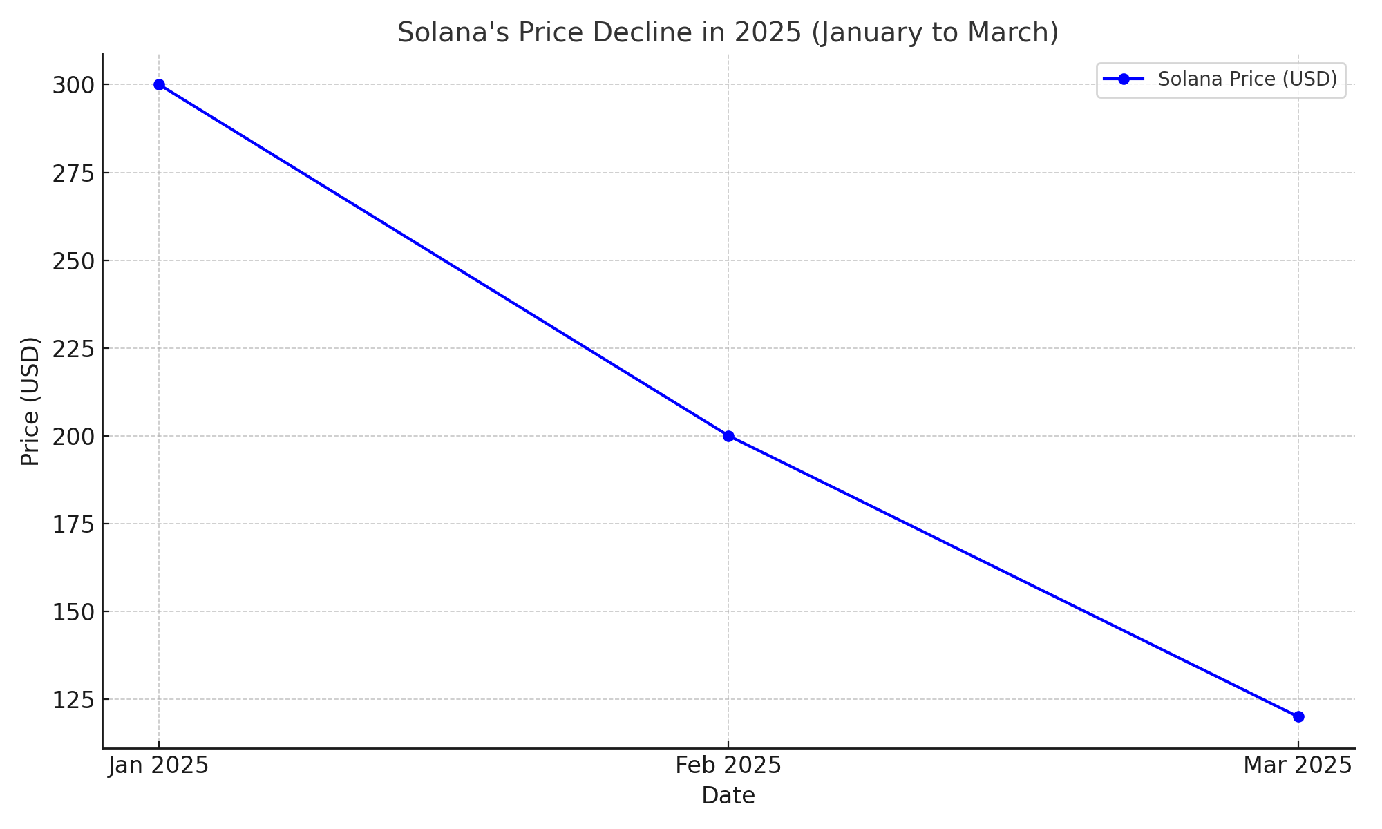 solana price 2025