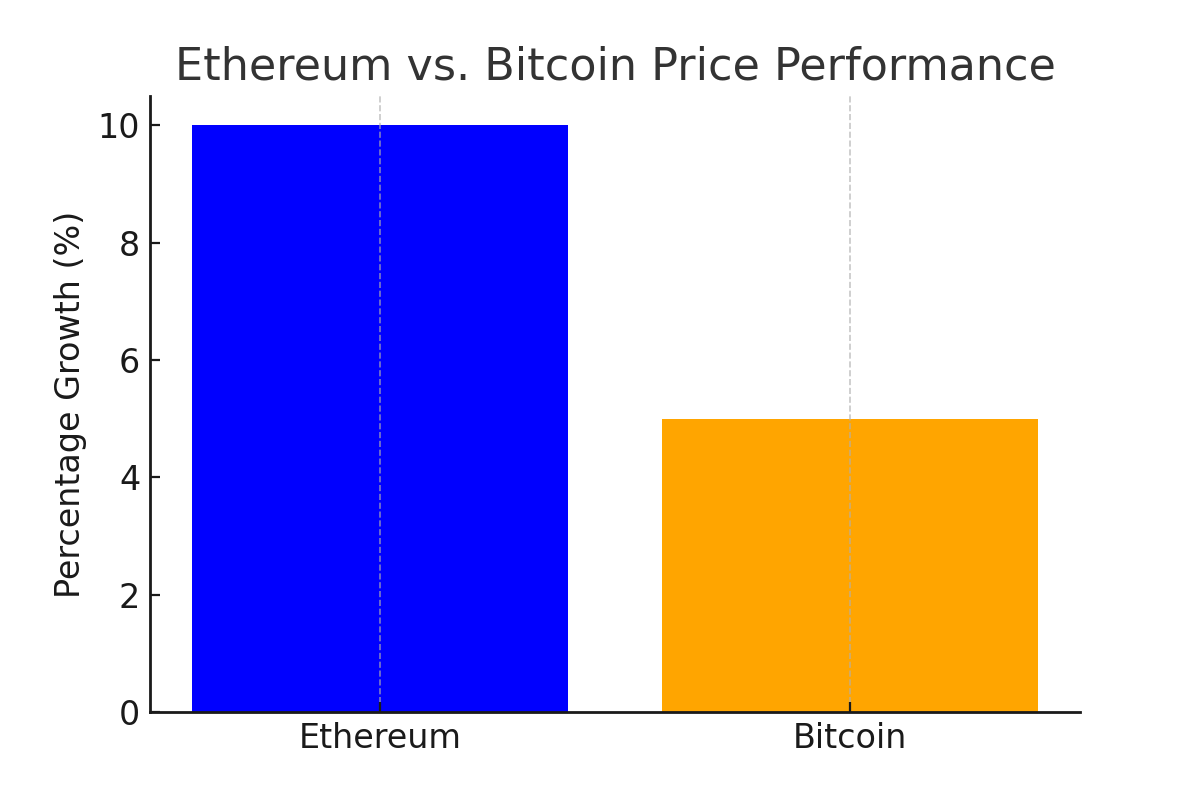 Ethereum price analysis 