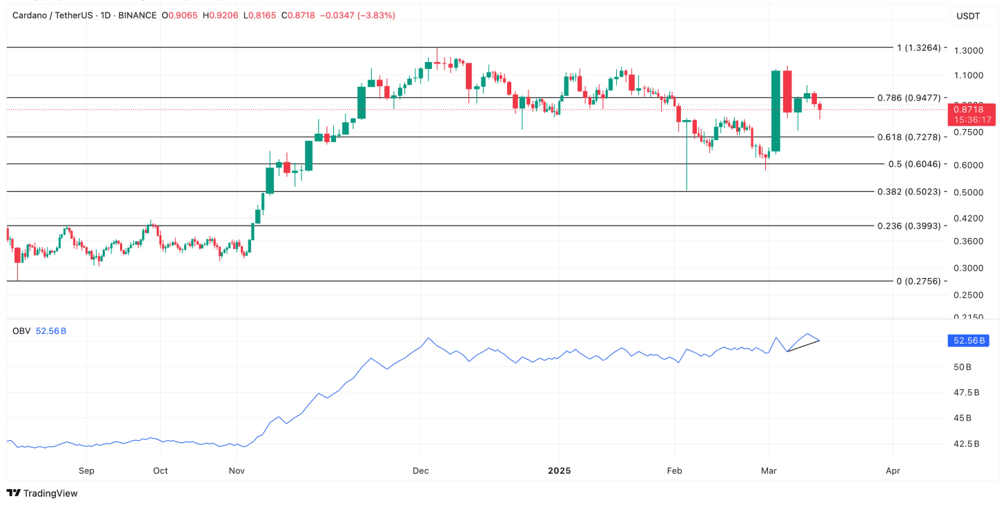 ADA-Preisanstieg: Steuert Cardano auf 1 Dollar zu? = The Bit Journal