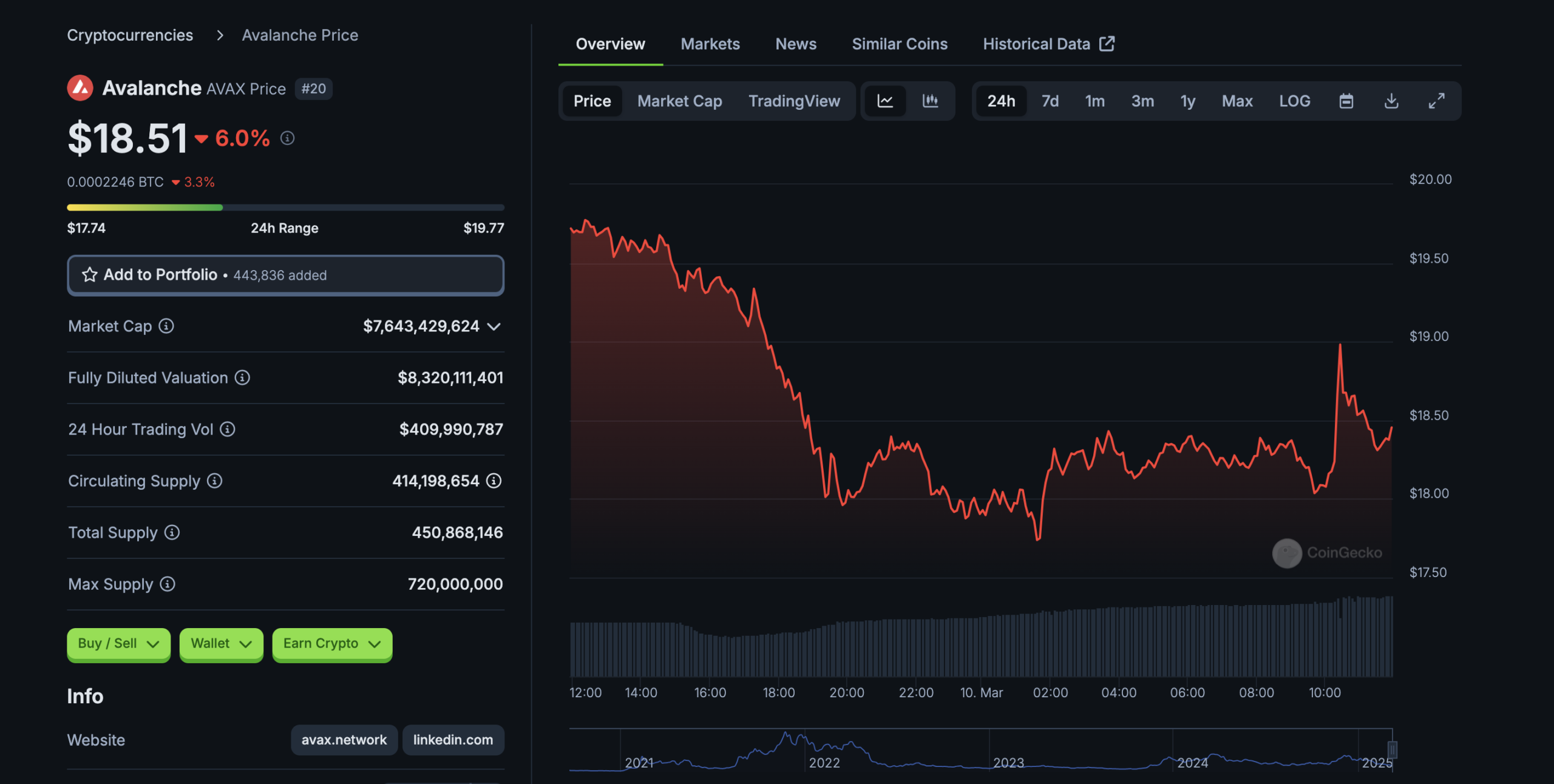 Avalanche Price Prediction