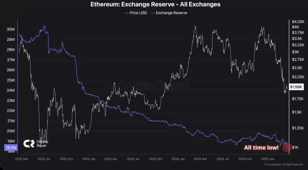 Ethereum-ETF-Abflüsse werfen Fragen auf - aber der Preis bleibt stabil = The Bit Journal