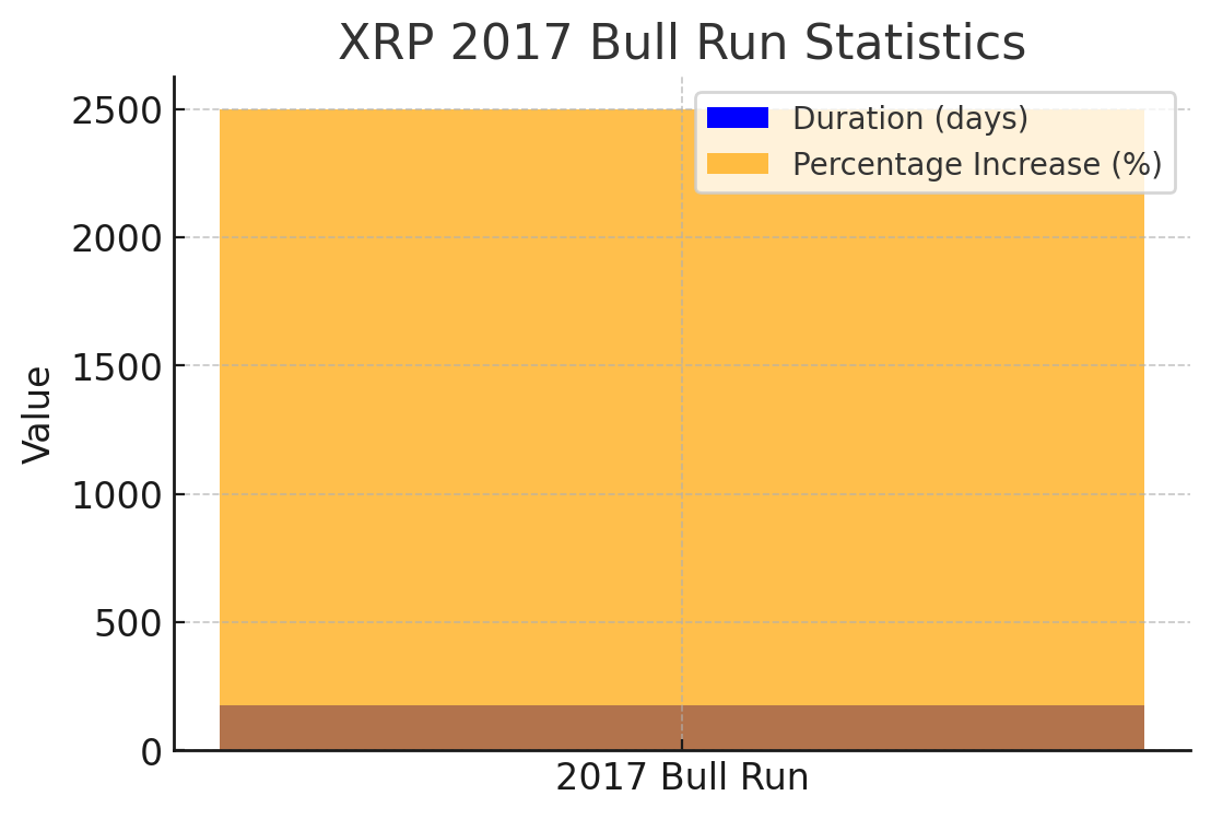 XRP Price bull run