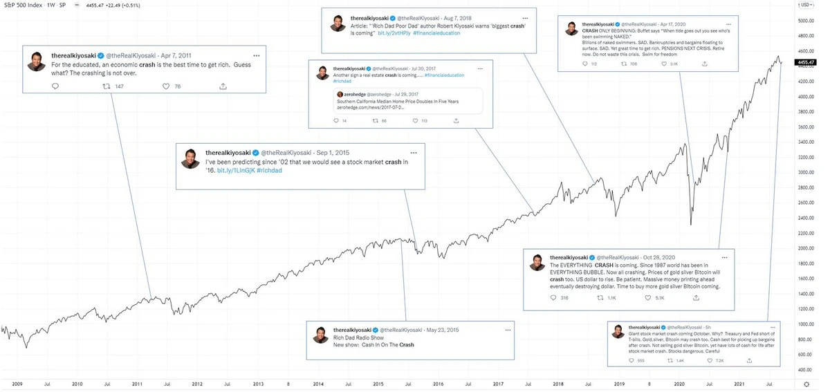 Robert Kiyosaki: Bitcoin Could Be a Scam, But… = The Bit Journal