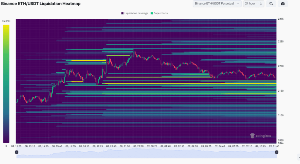 Ethereum Liquidation HeatMap