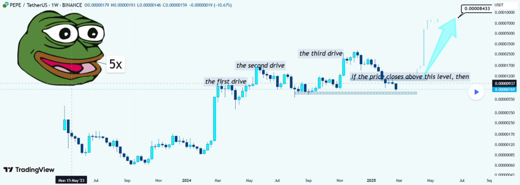 PEPE Price Analysis