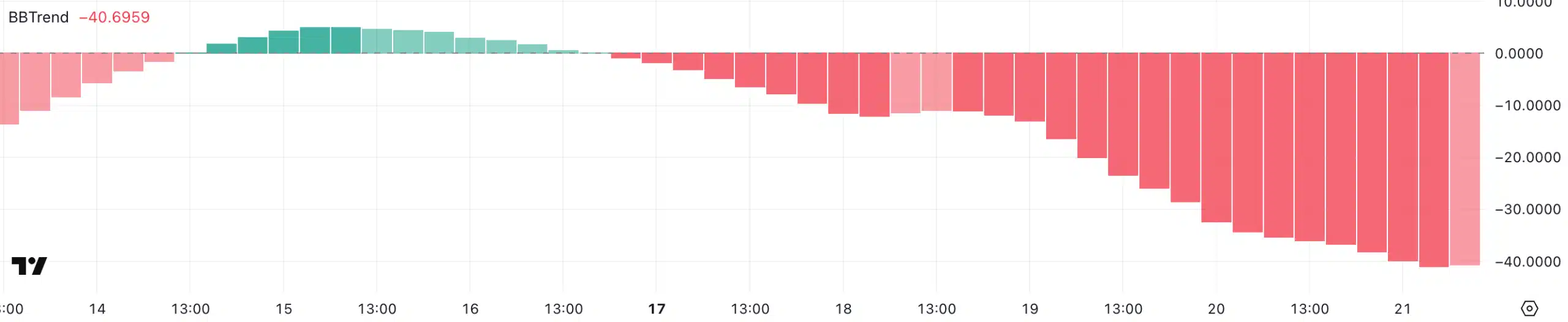 Pi Network Faces Intense Selling Pressure: Is the Decline Just Beginning? = The Bit Journal