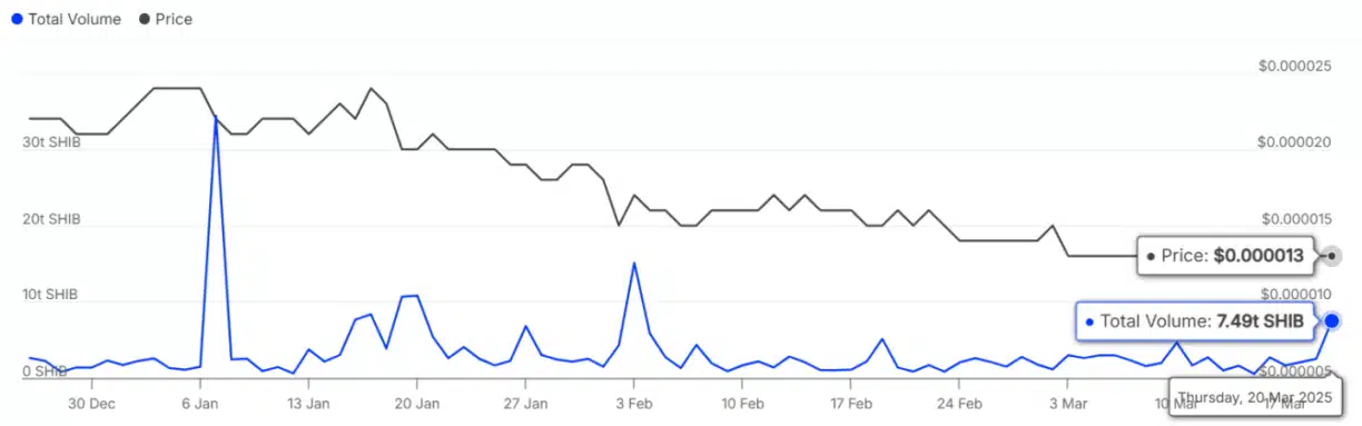 Shiba Inu on the Brink of a Breakout: Analysts Predict Explosive Rally = The Bit Journal