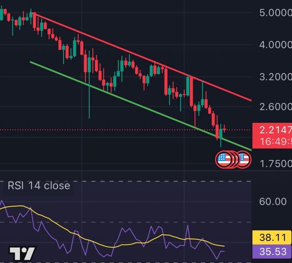 SUI Price Analysis