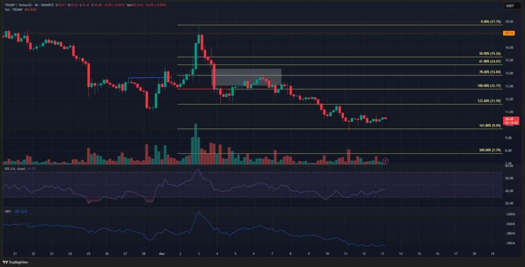 TRUMP price analysis