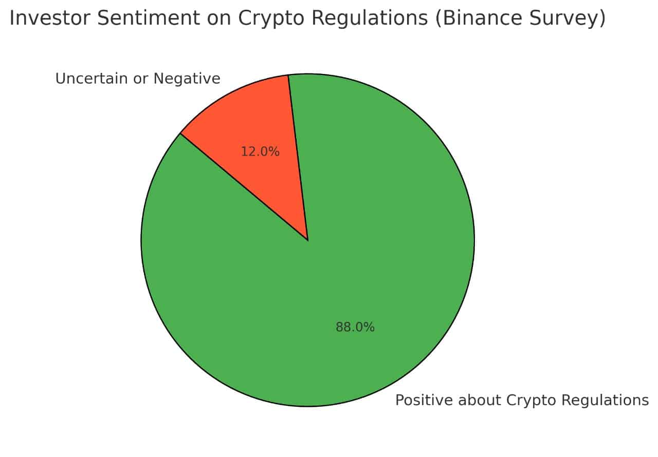  Crypto Regulations
