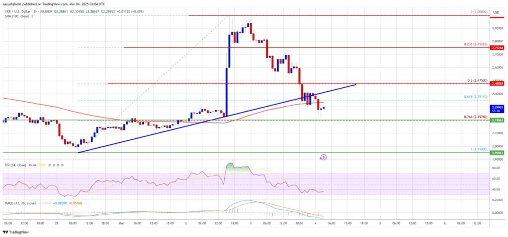 XRP Price Analysis