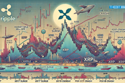 History Repeats for XRP Price, But Can It Avoid the 2018 Meltdown?