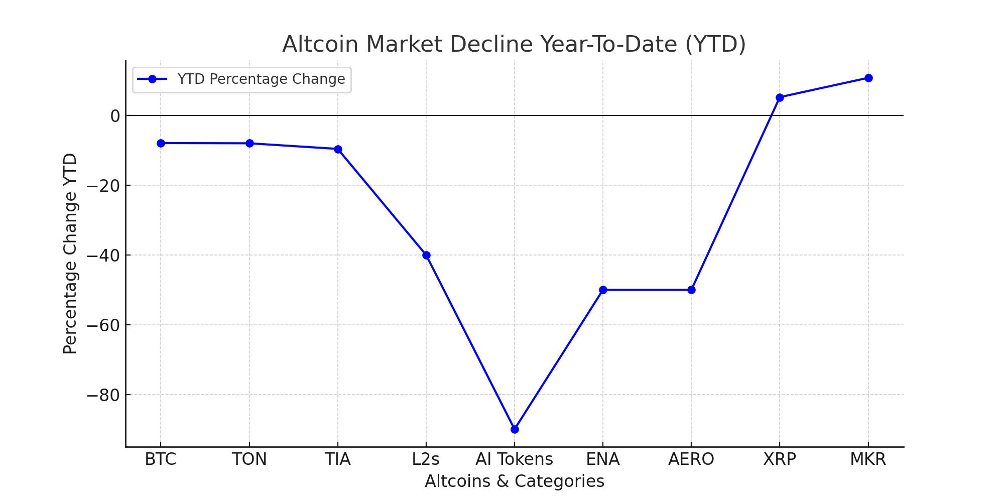 Altcoin Market fall