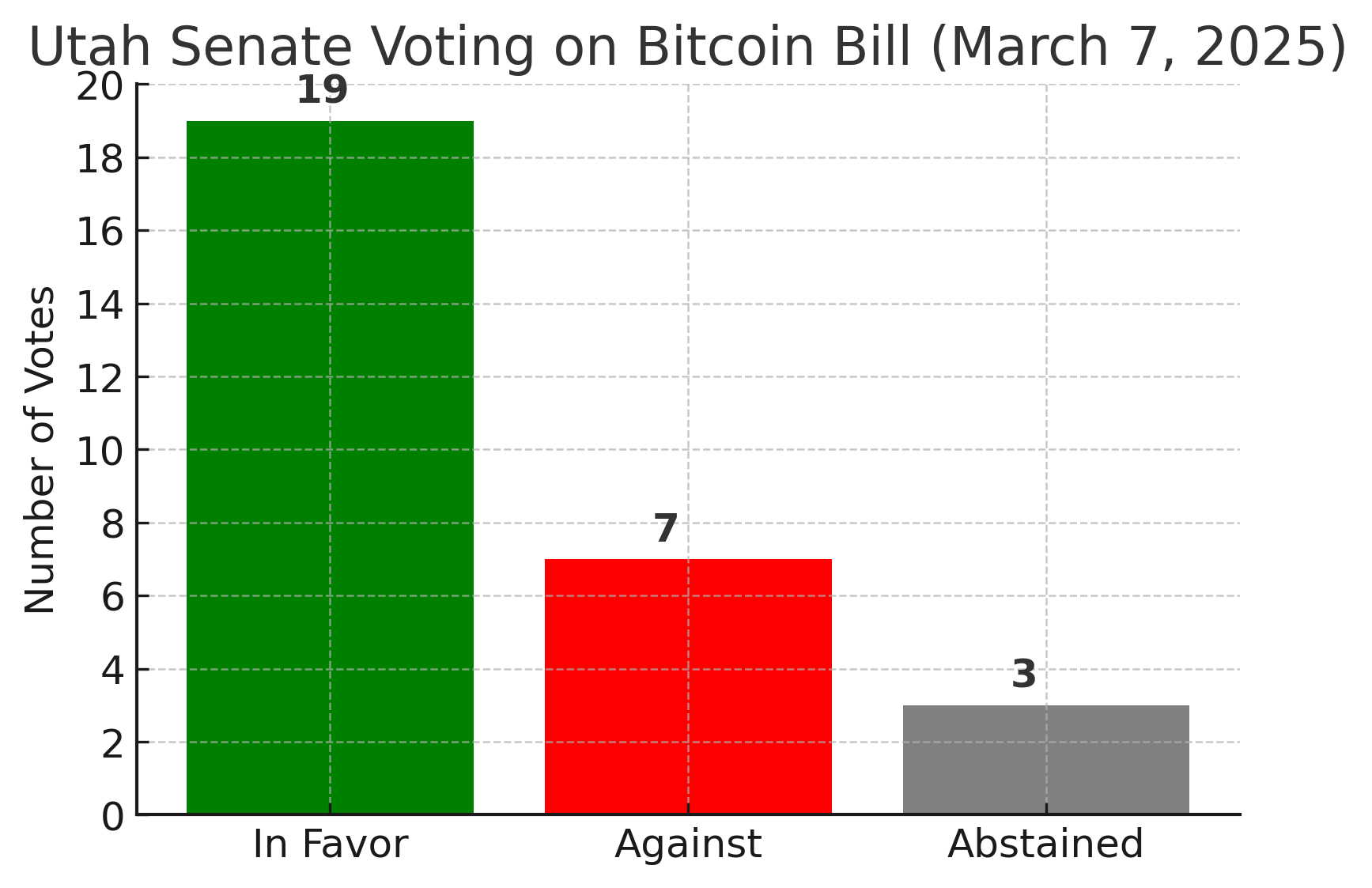 Bitcoin Bill