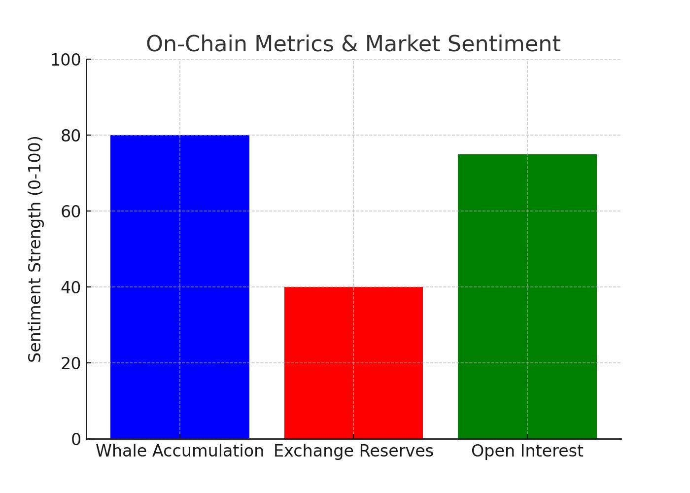 Bitcoin Market Sentiment