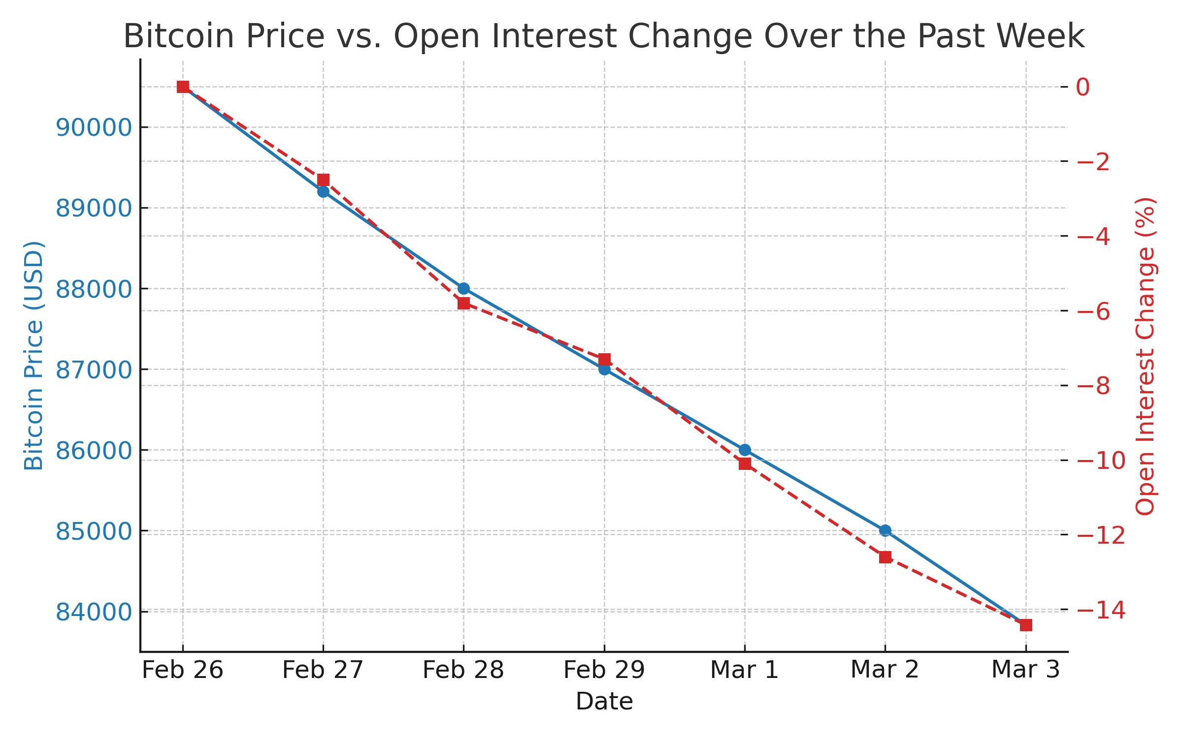 Open Index