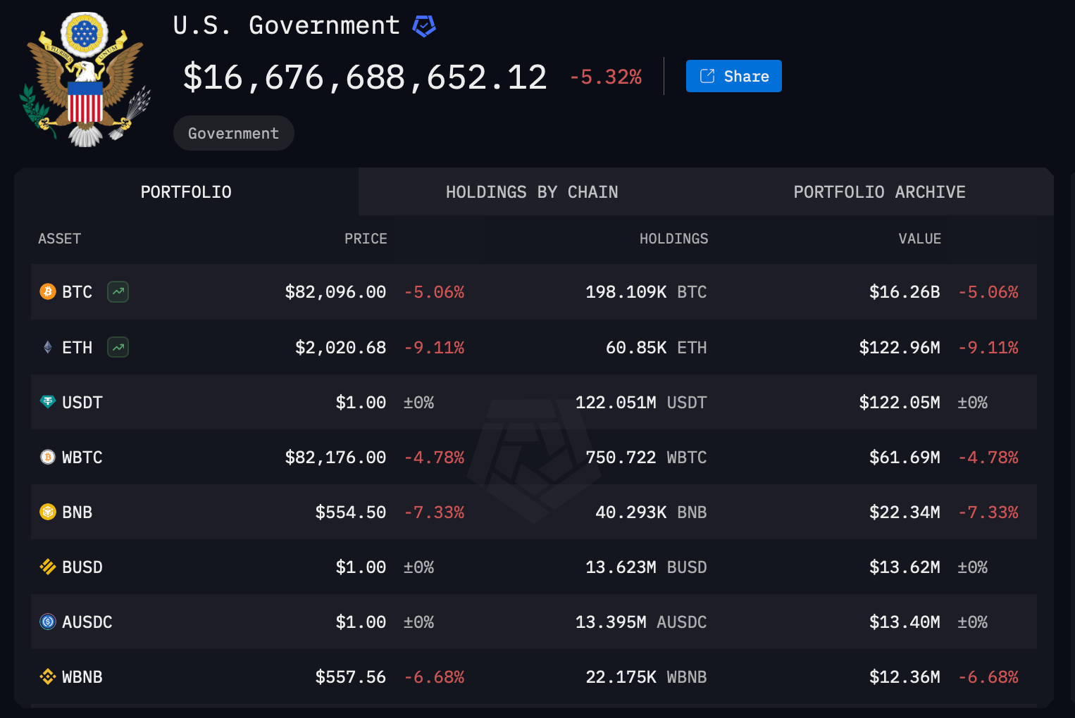 Trump’s Bitcoin Reserve Order Reshapes U.S. Crypto Strategy 