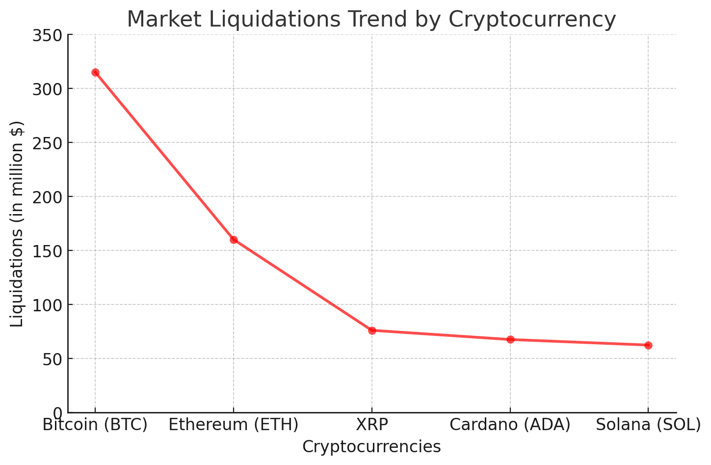 Market Liquidation Grapgh