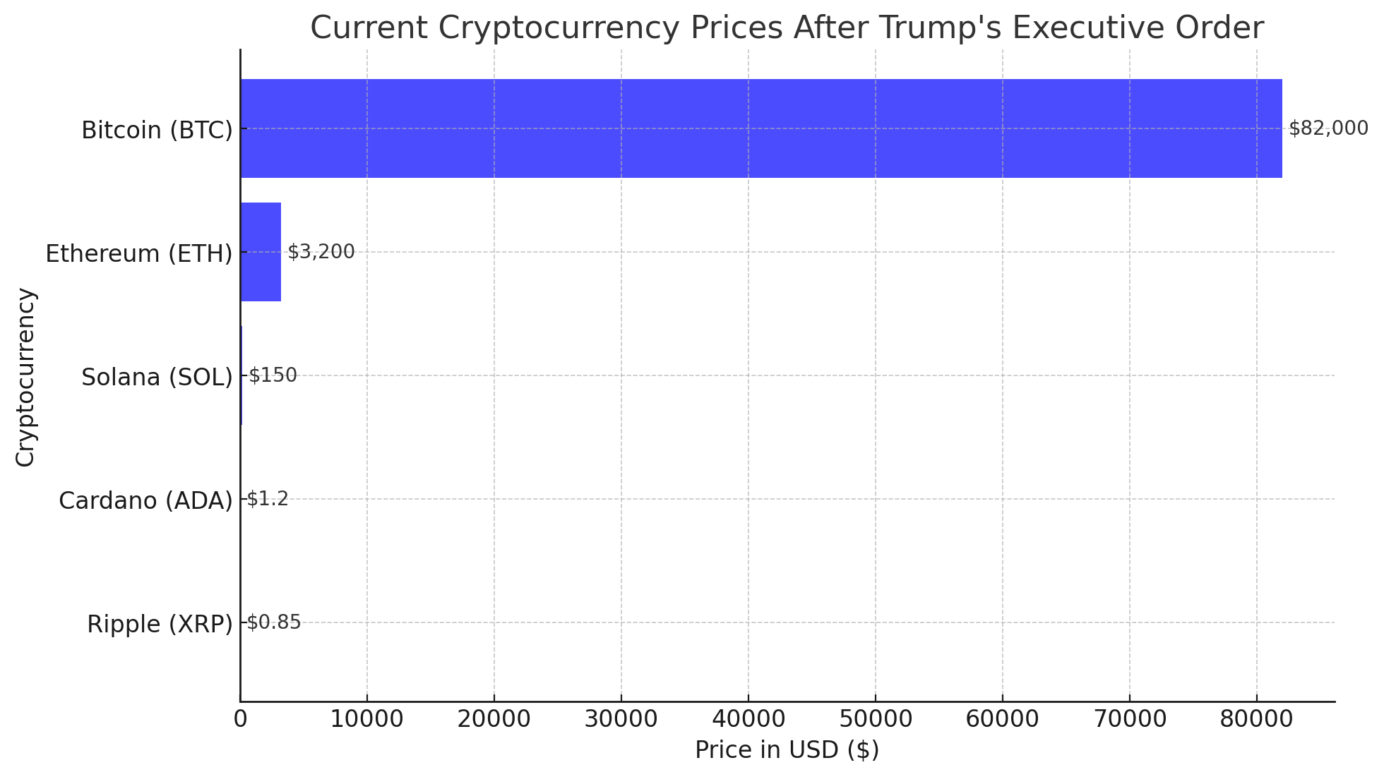 Crypto Banking