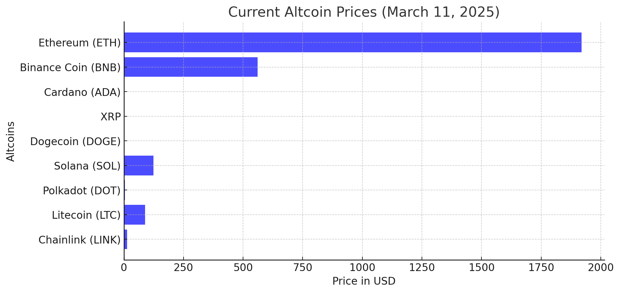 U.S. Strategic Bitcoin Reserve