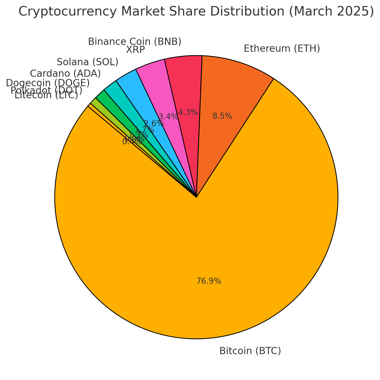 Expert Predictions Crypto Market