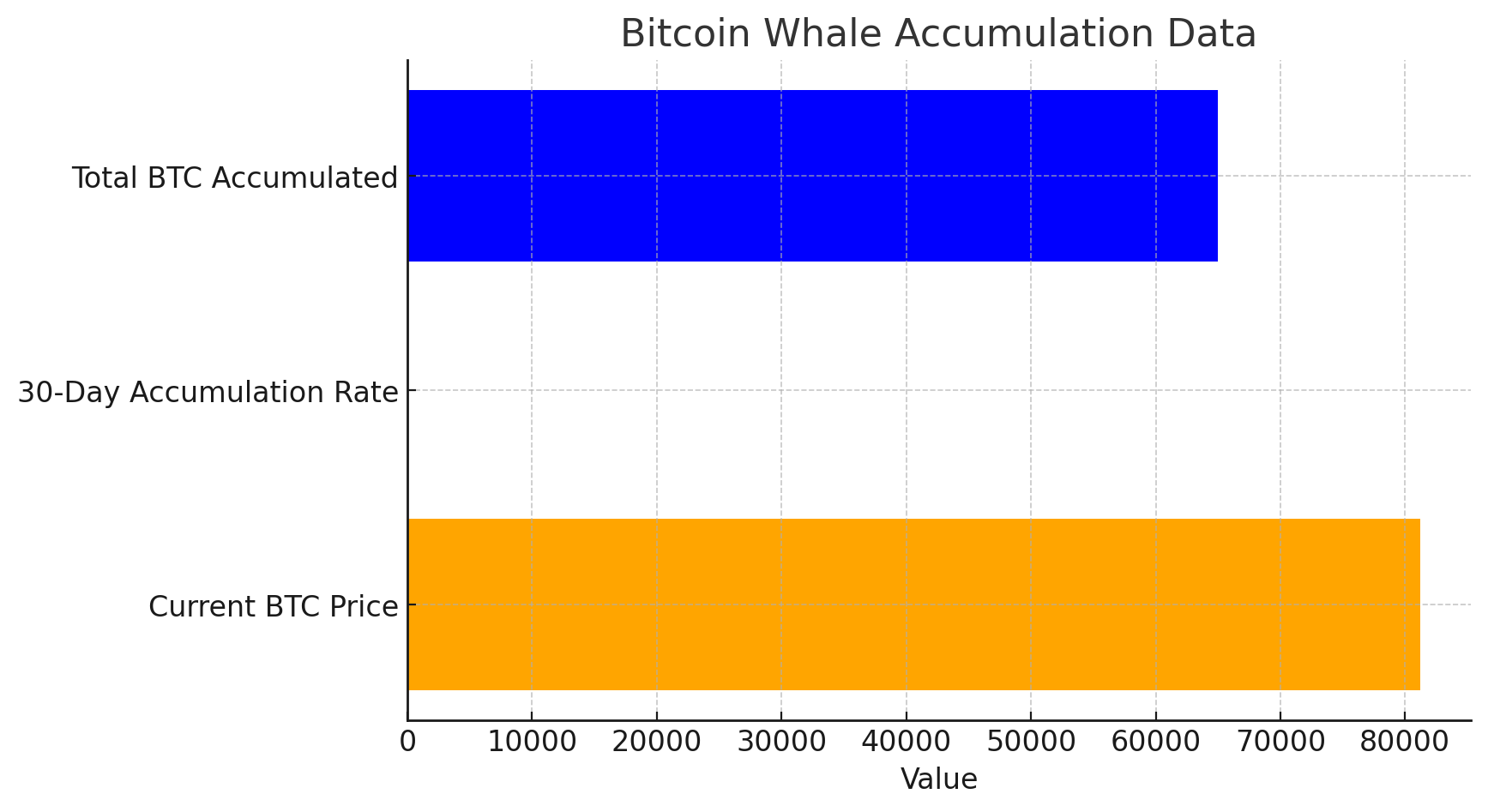 Bitcoin Whales