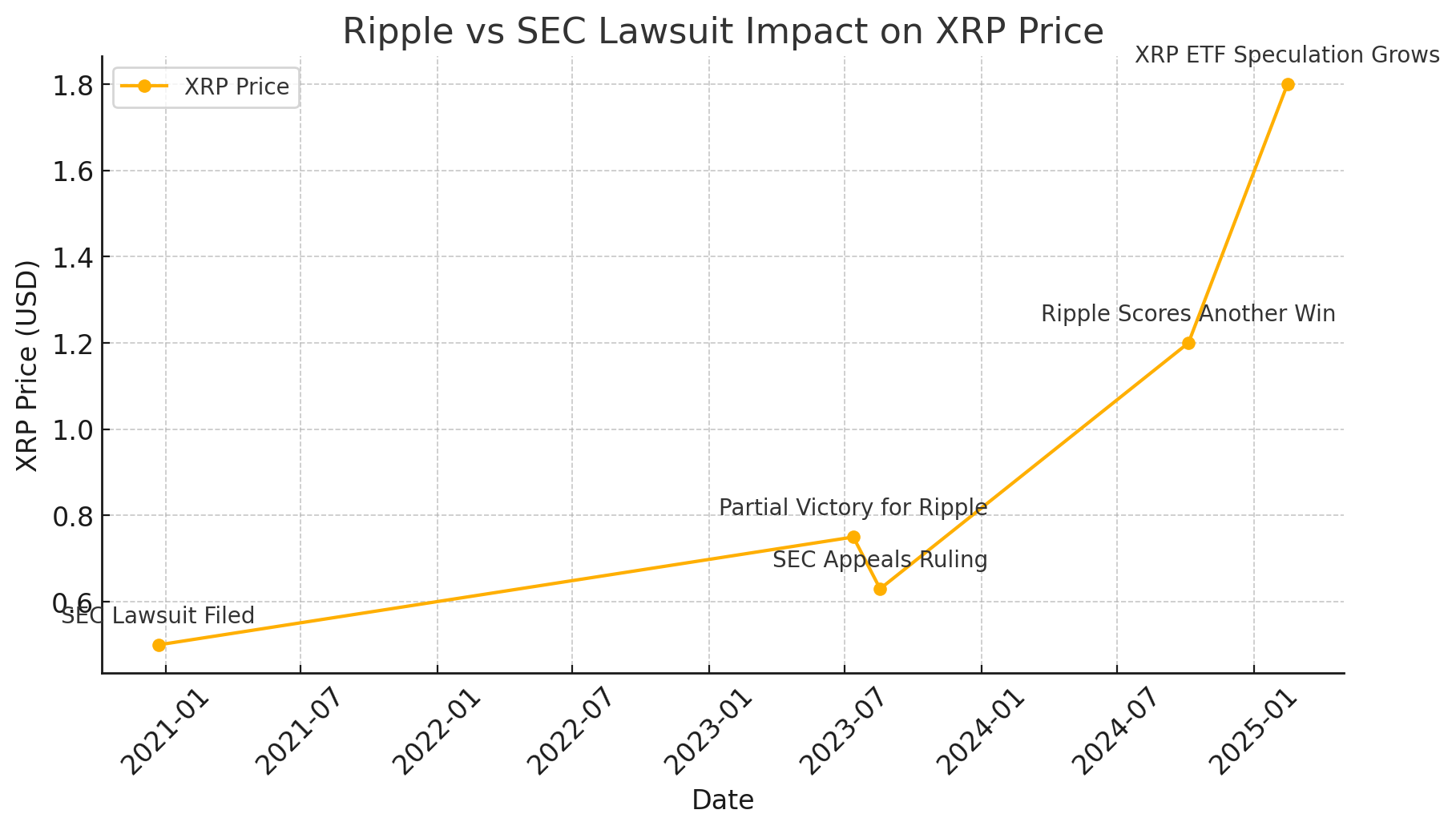 Ripple vs SEC