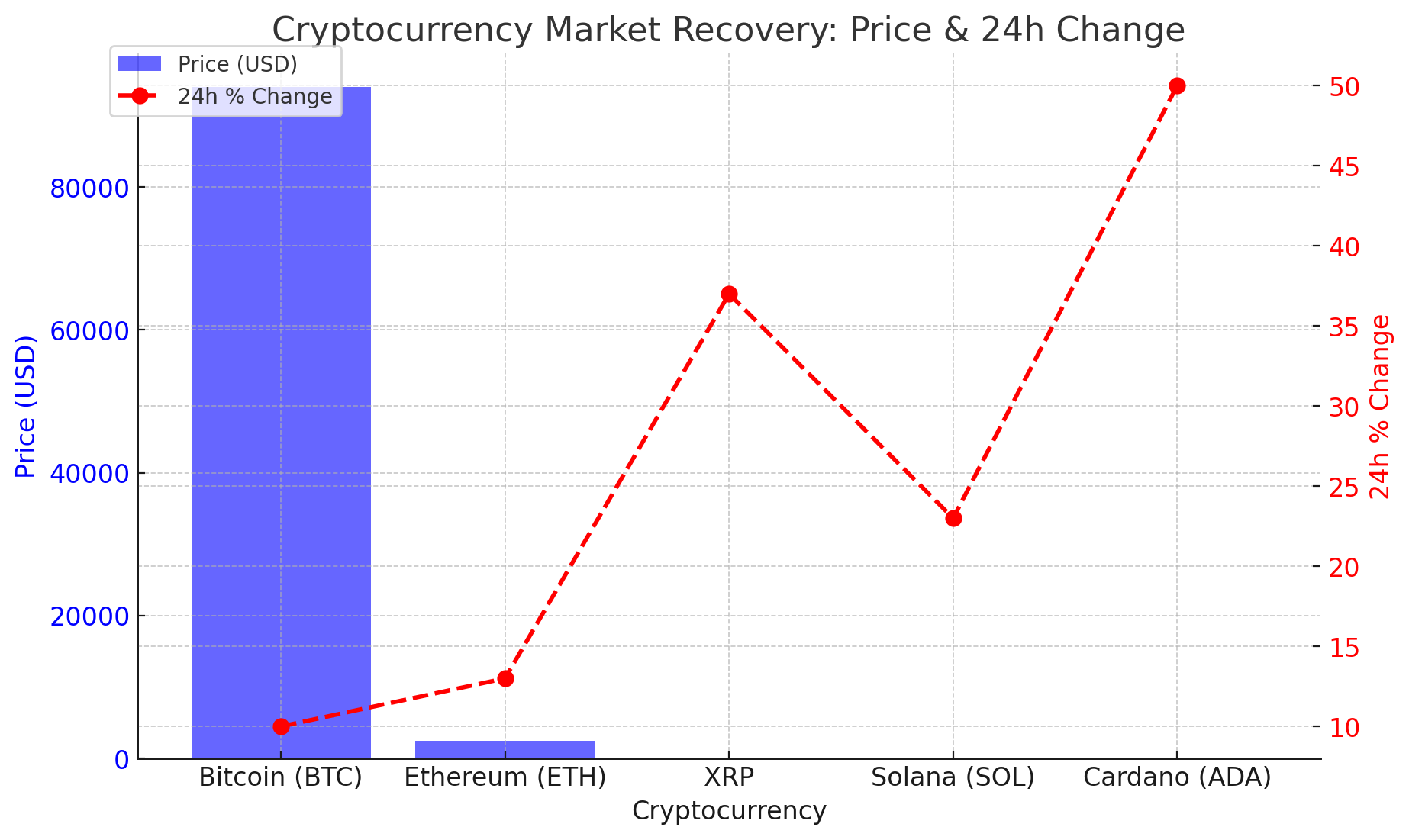 Bitcoin price prediction 