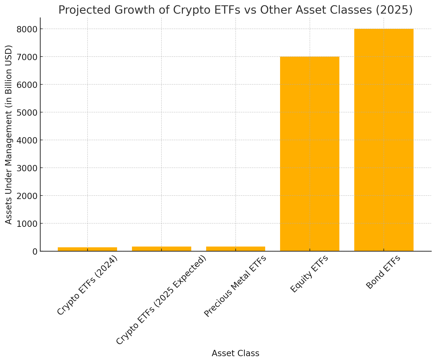 Crypto ETFs Set to Overtake Precious Metals and Dominate the Market by 2025