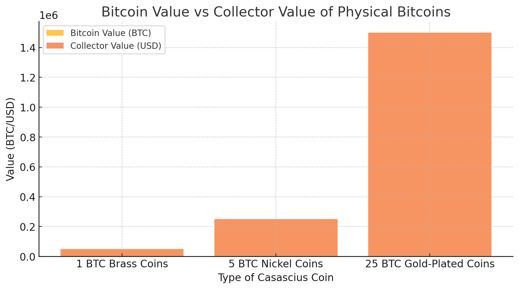 The Secret Behind Real-Life BTC