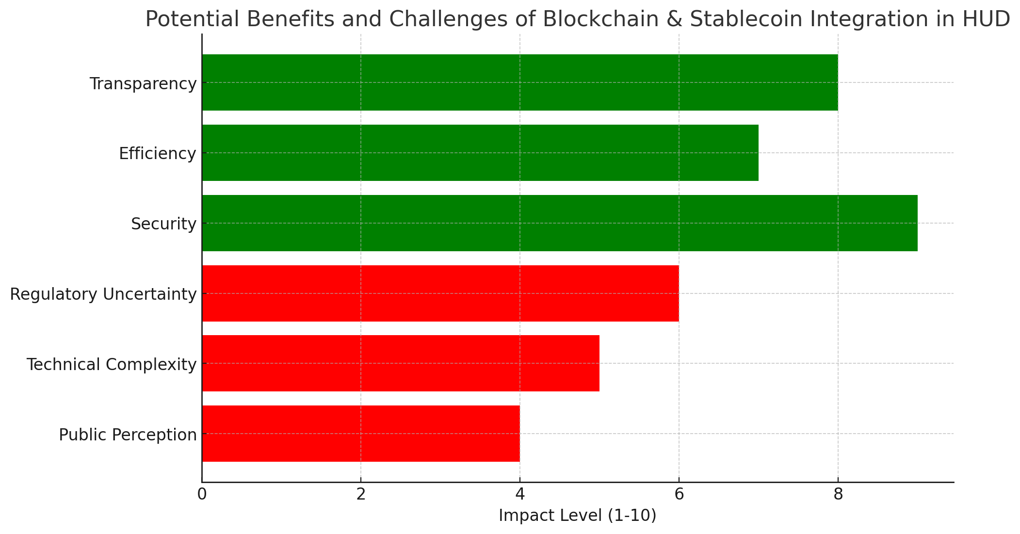 blockchain and Stablecoins