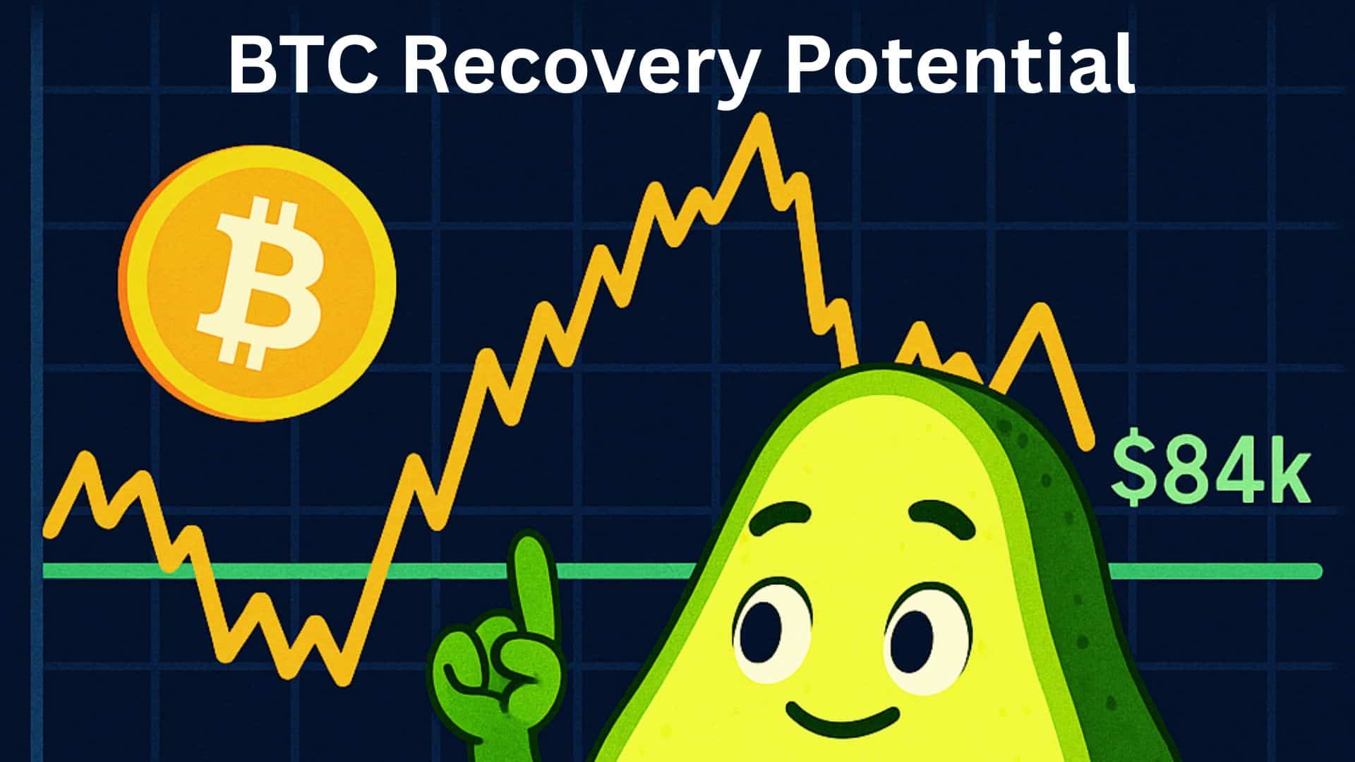 Bitcoin Price