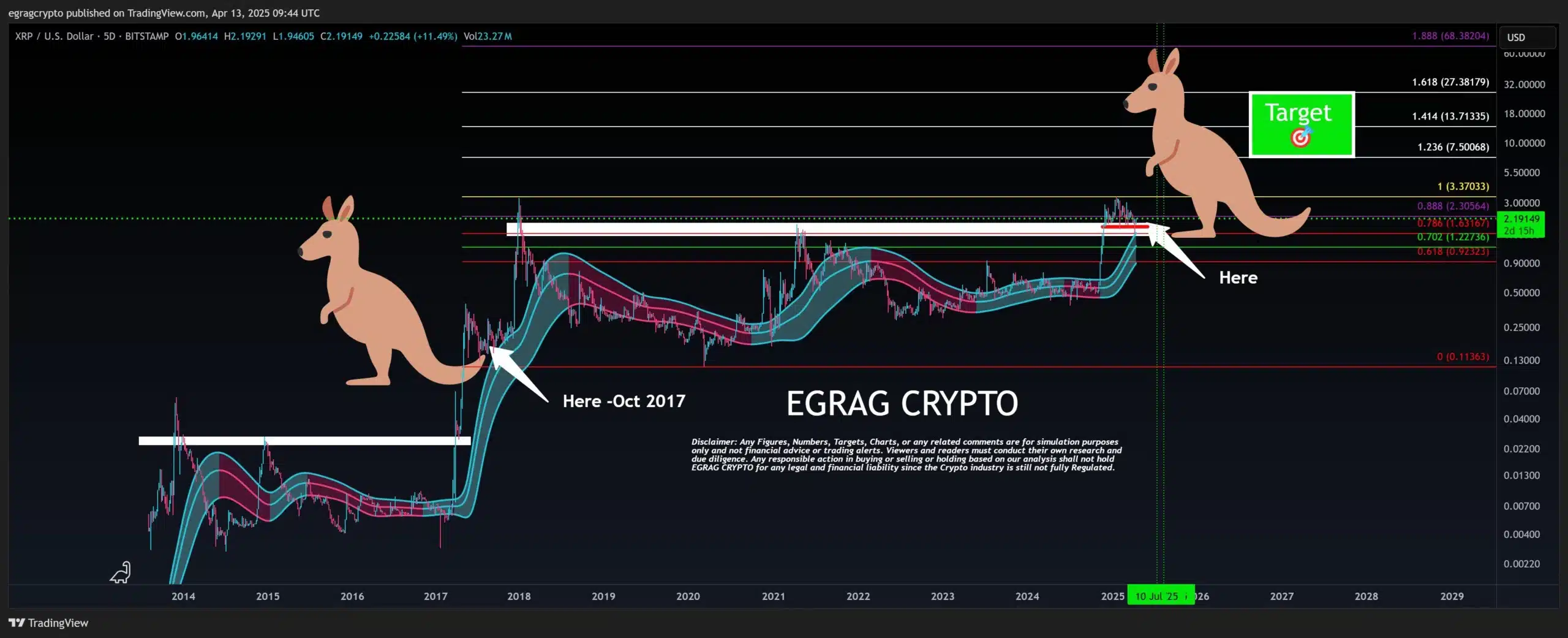 Analyst Warns: XRP Faces Pullback if Key Levels Break = The Bit Journal