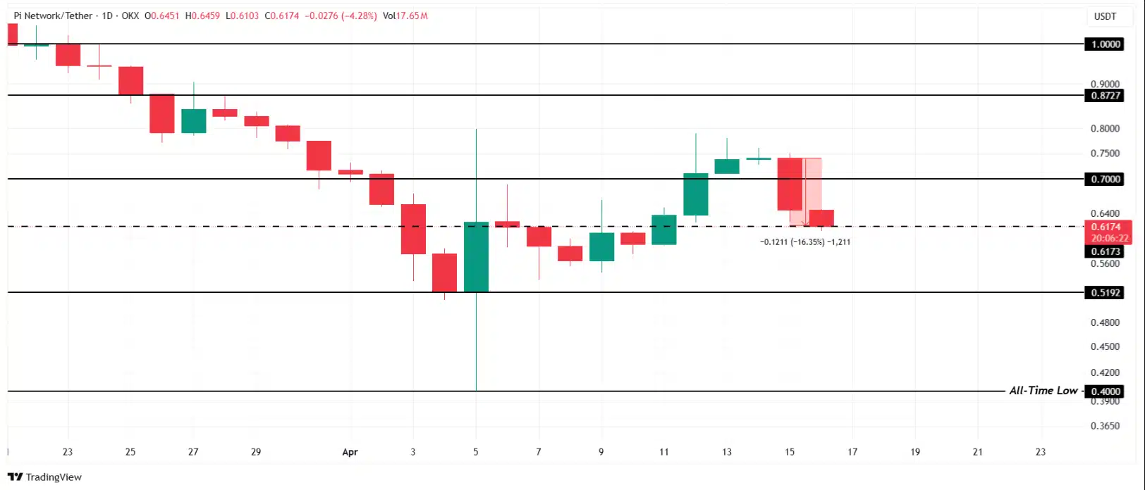 Crypto Market Sinks: $31 Billion Wiped Out in 24 Hours = The Bit Journal