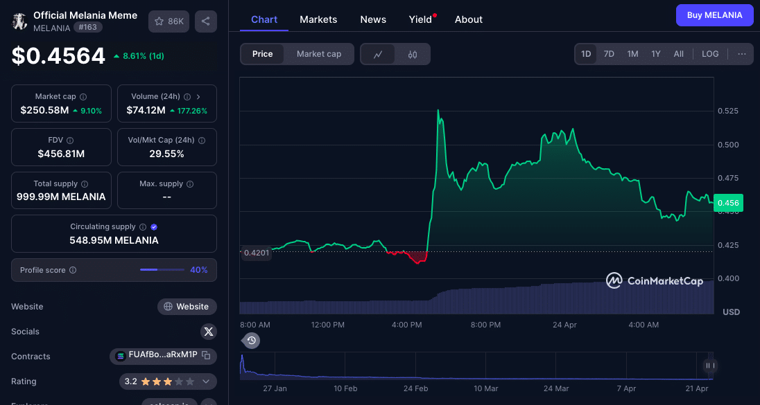 TRUMP Coin Surges 45 Percent After Surprise Dinner Invite Goes Live 9 Trump Meme Coin Dinner Invitation to Top $TRUMP Coin Holders Triggers Market Frenzy