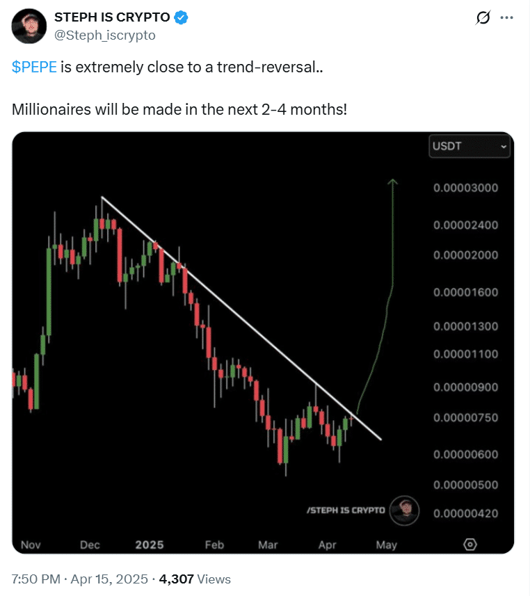 PEPE Price Analysis