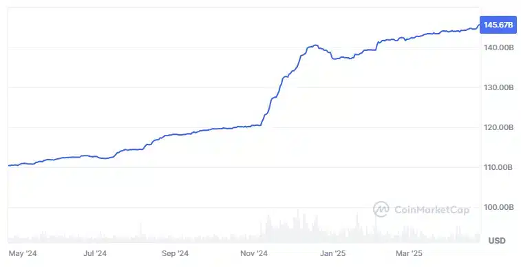 USDT Dominance Falls: A Bullish Catalyst for Bitcoin and Altcoins? = The Bit Journal